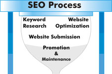 Search Engine Optimization and Marketing - SEO -